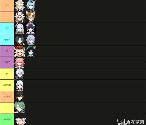 原神最新爆料限定卡池,限定卡池揭秘,神秘角色即将登场! 第1张 原神最新爆料限定卡池,限定卡池揭秘,神秘角色即将登场! 第1张